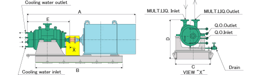 Multiphase Pump Dimensions