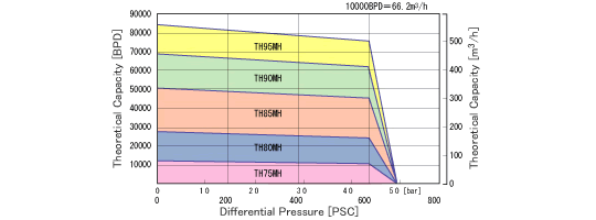 Multiphase Pump Selection